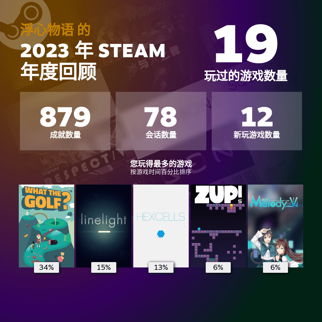 Steam Year in Review